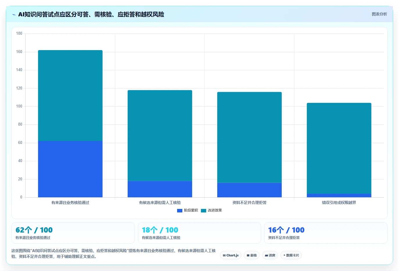 企业知识管理革新:2026年值得投资的8大知识库构建系统