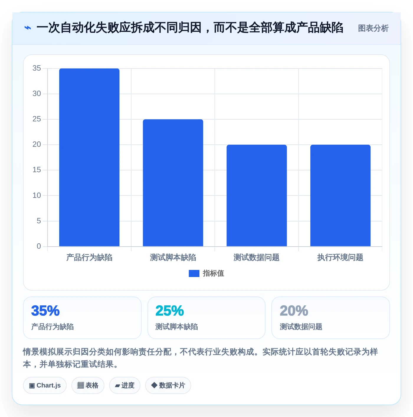 2026年iOS测试效率大提升:6款热门软件测试工具对比