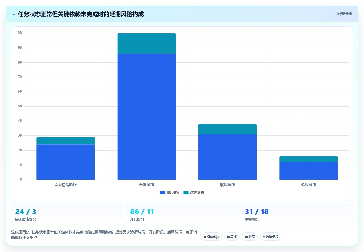 项目经理福音:2026年最实用的5款项目任务计划及进度跟踪表选型指南