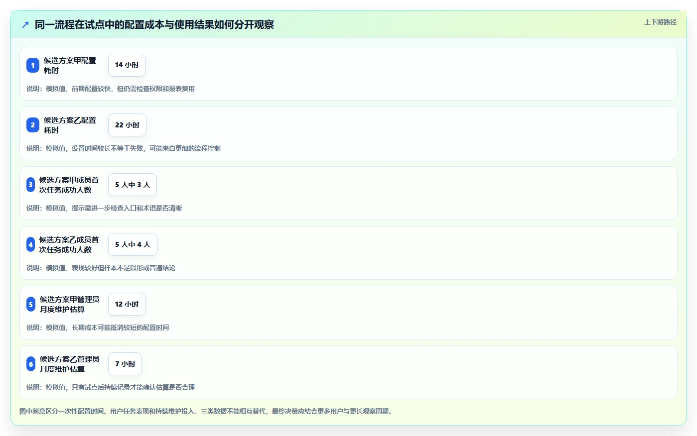 2026个性化定制的Jira替代软件哪些值得试?深度测评与配置指南