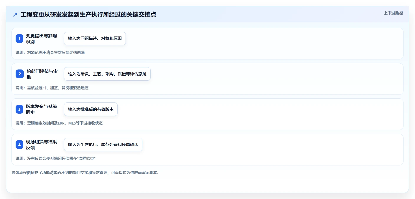2026制造业产品管理系统选哪个？五款主流工具深度测评与选型指南