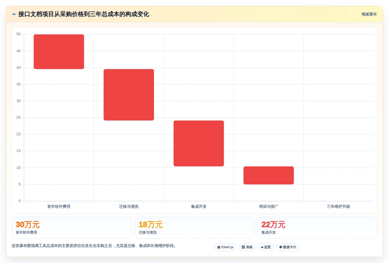 如何选择最适合你的对外接口文档管理工具?2026年权威选型指南