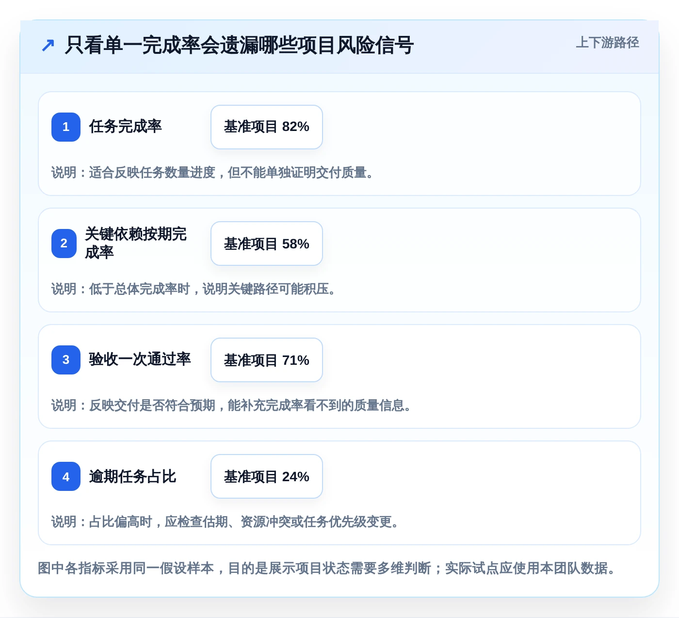 项目管理新趋势：2026年最值得尝试的8大记录事情的软件