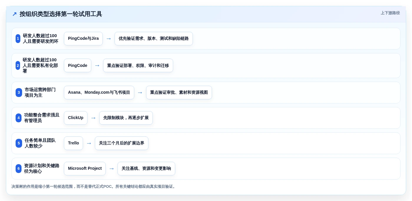 2026年效率之选:8款10大常用管理工具深度对比