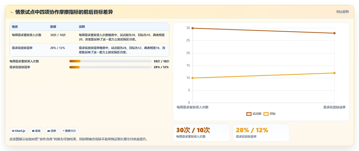 突破协作瓶颈:2026年最受欢迎的8款团队在线协作工作软件有哪些?