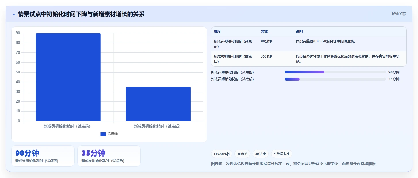 2026年技术趋势：6大类似git的文件管理工具深度对比