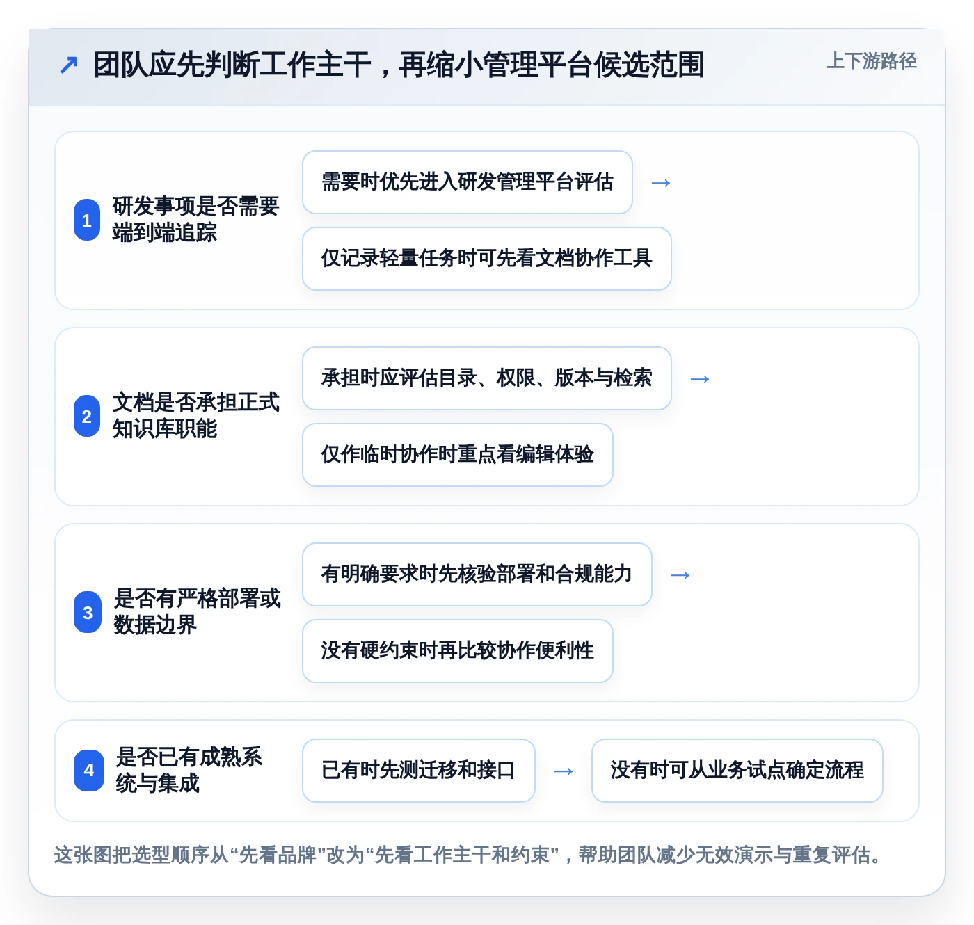提升团队效率：2026年最受欢迎的7款管理平台介绍文档工具盘点