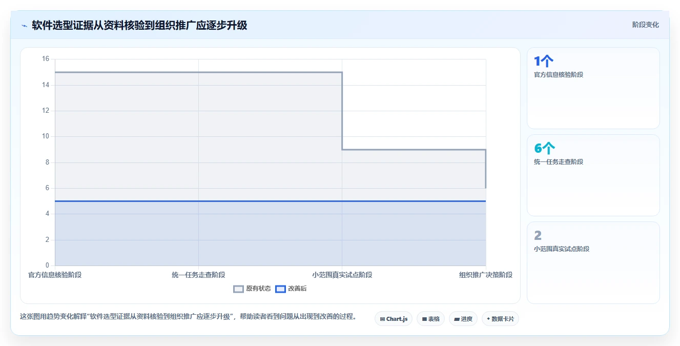 2026年易上手的项目管理工具怎么选?五款轻量级软件深度测评