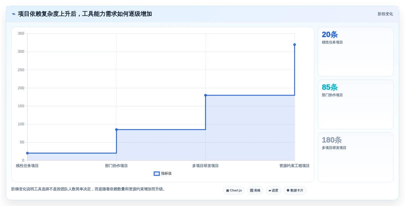 2026年精选:6款最优秀的战石进度计划软件工具对比