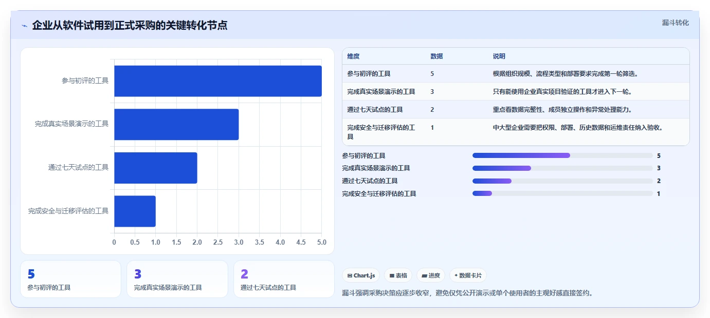 提升团队效率:2026年最值得投资的5大可视化项目管理软件推荐