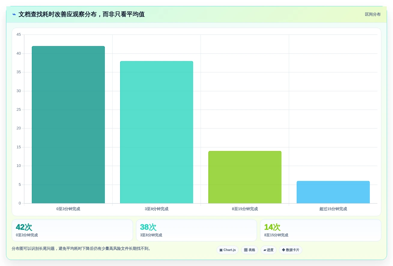 从入门到精通:2026年edm文档管理系统选型指南