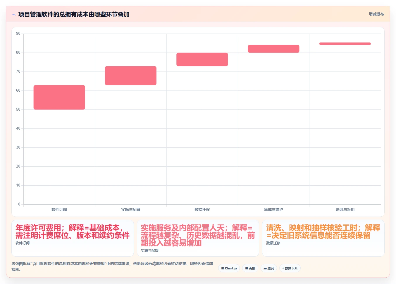 研发管理升级：2026年最值得关注的7款新页项目管理软件