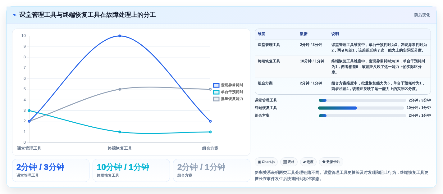 学校IT管理者必看:2026年最值得投资的5款微机室管理软件有哪些