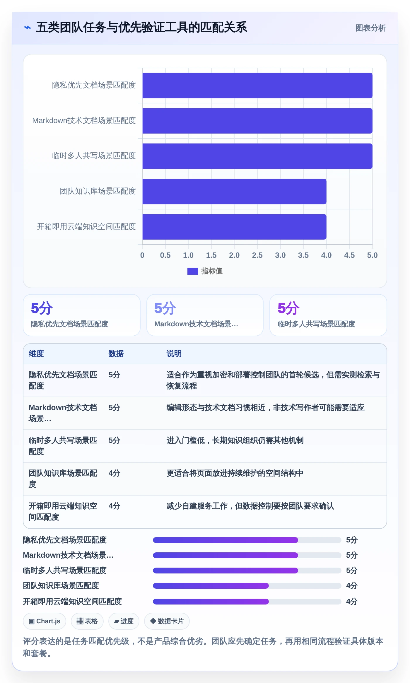 远程团队必备：2026年5大小众多人协同编辑软件推荐