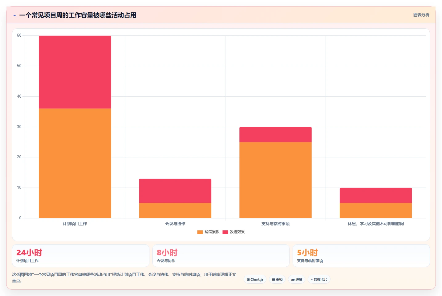 项目经理必读:2026年最受欢迎的5款工作内容分配软件深度对比