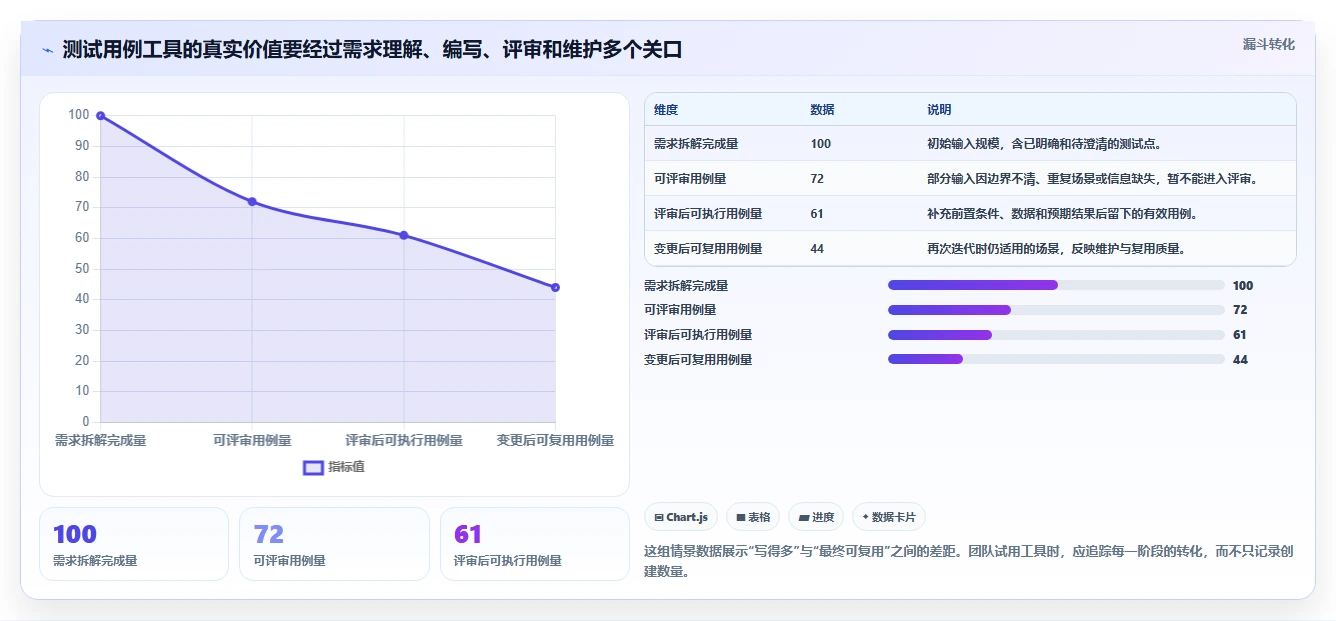 测试团队必备：2026年最受欢迎的6大测试人员提高写用例效率的工具盘点