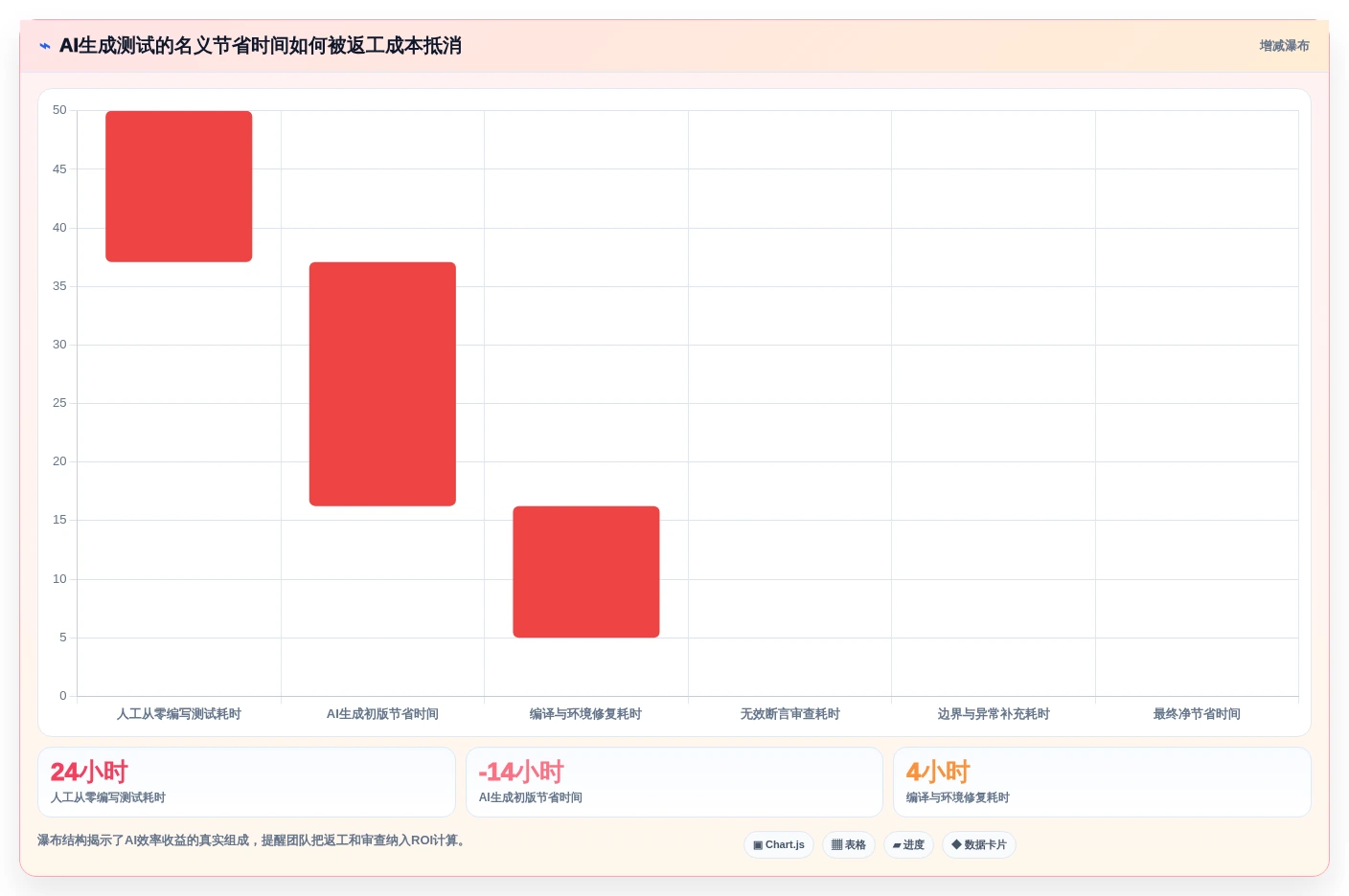 提升代码质量必备:2026年最佳自动生成测试用例的AI工具对比指南