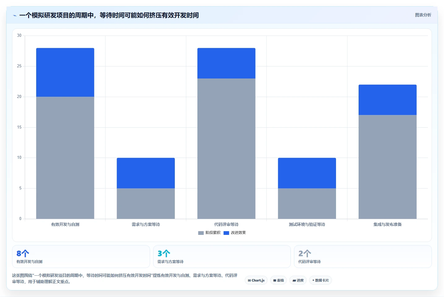 研发团队的得力助手:2026年7款热门进度软件深度评测