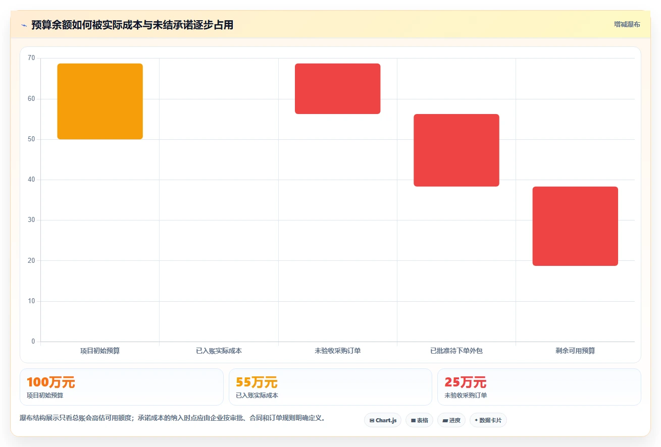 2026年必备!8款顶尖成本管控工具全面对比与选购指南