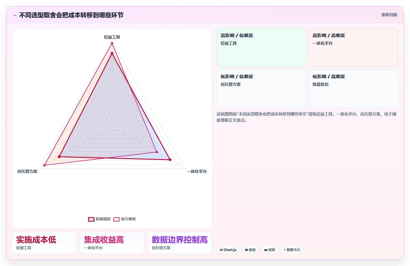 如何挑选适合团队的极客API文档工具？2026年最新选型指南