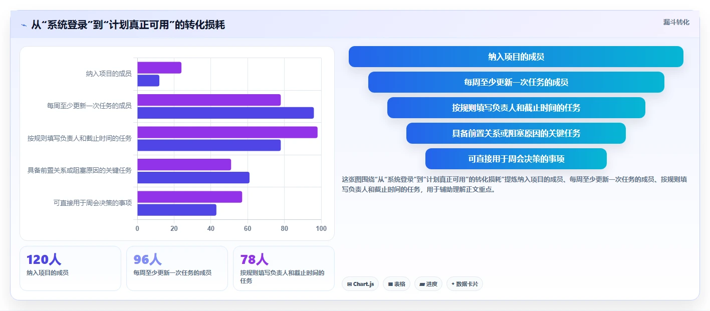 项目管理新趋势:2026年5款顶级工作计划跟踪工具推荐