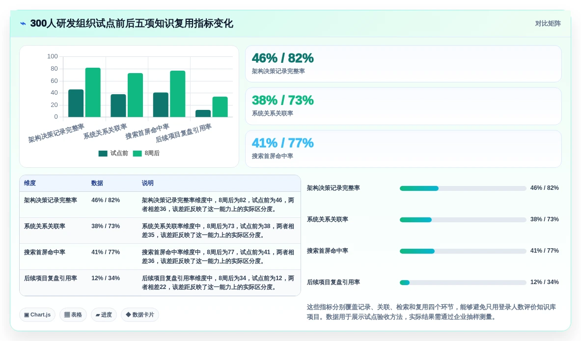 项目管理新趋势:2026年最受欢迎的5大企业架构知识库工具对比