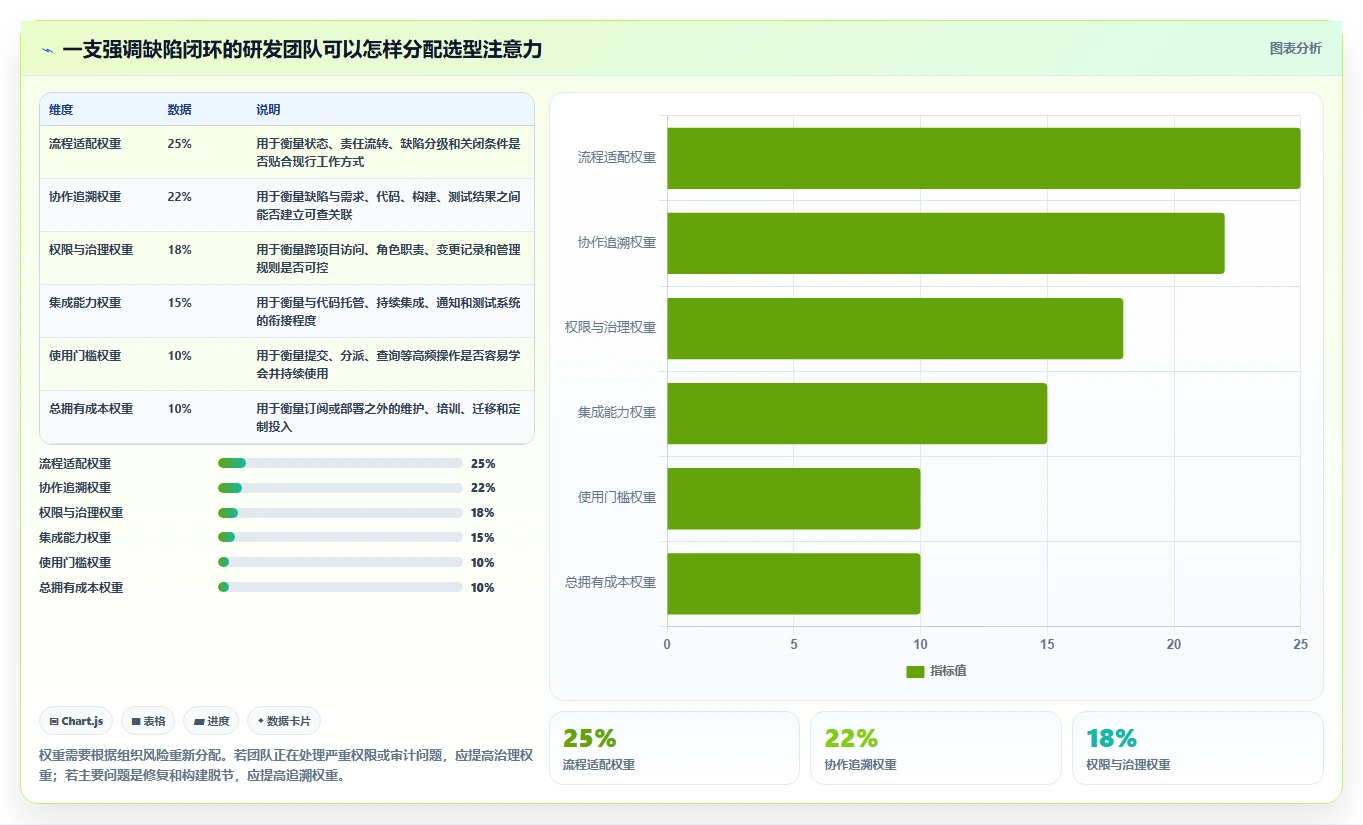 2026年必看:10大常用缺陷管理工具对比分析,哪款最适合你?
