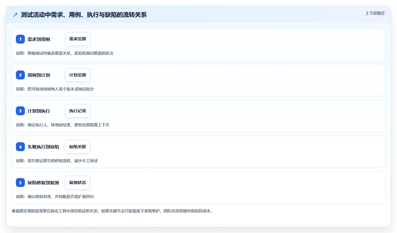 2026 年最值得关注的 6 大测试用例工具推荐