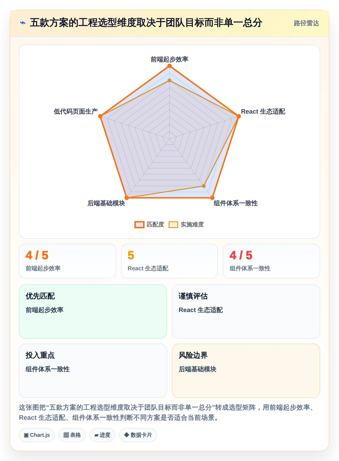 提升研发效率必备：2026年度5款顶级后台管理系统