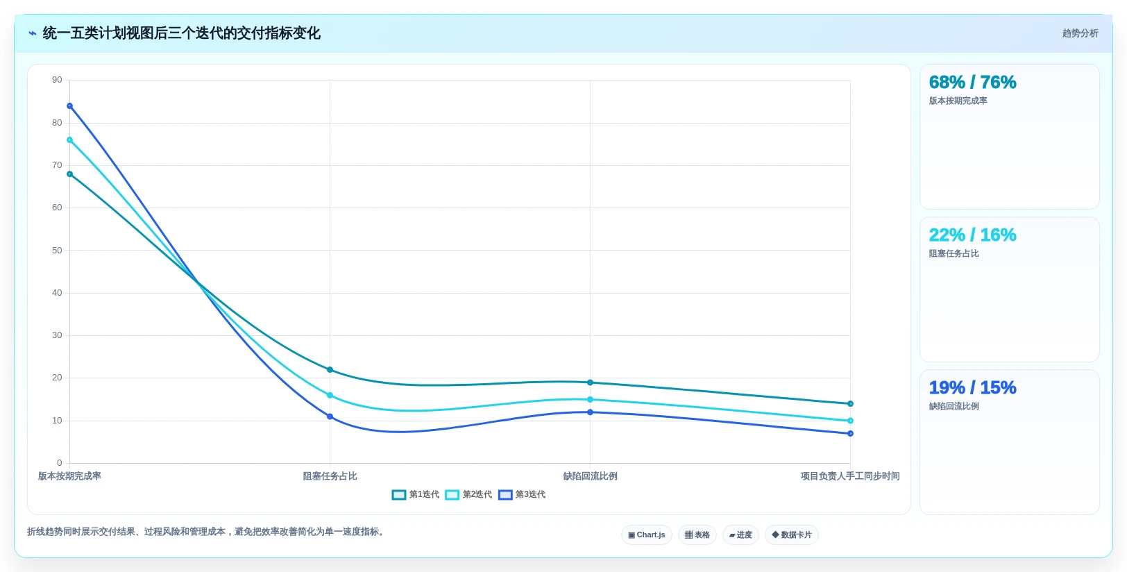 打造高效研发团队:2026年必备的5大开发项目任务计划表选型指南