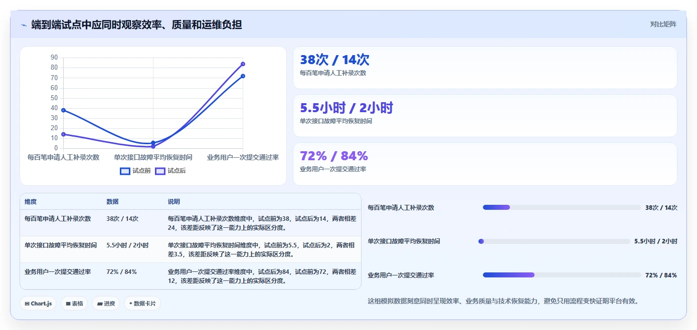 2026年信创一体化平台选型指南:6大工具助力企业数字化转型