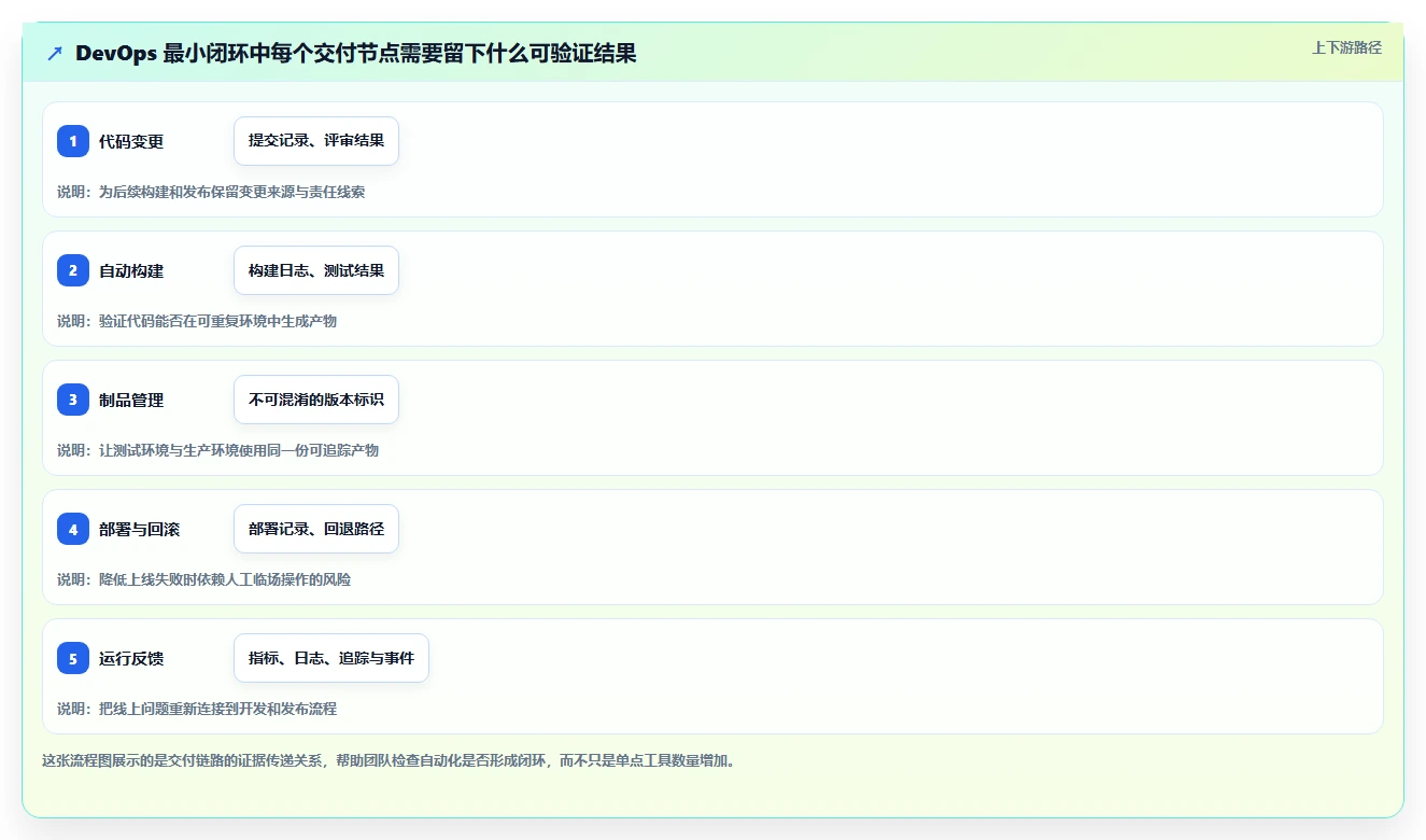 从入门到精通：2026年devops平台工具盘点与推荐
