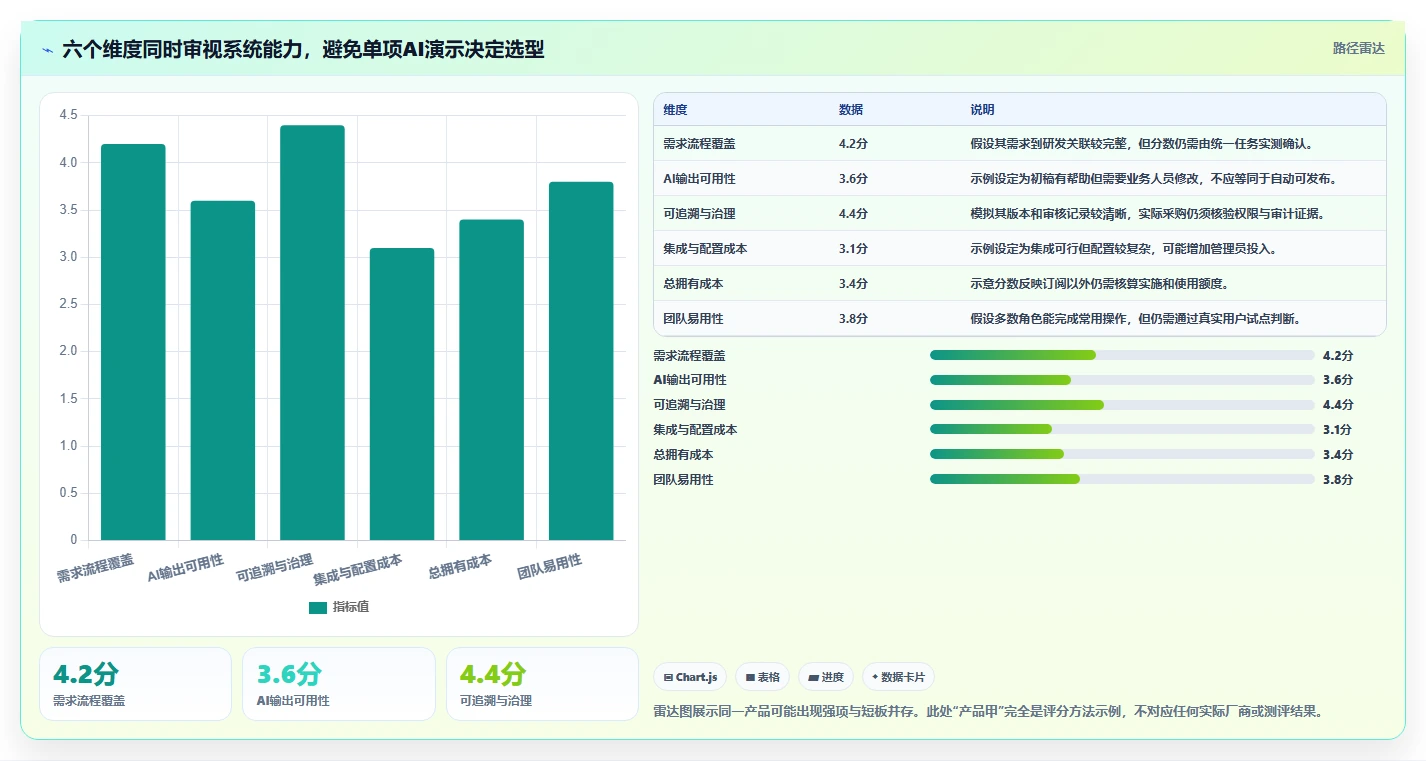 有AI助手的需求管理系统有哪些?2026年选型与测评指南