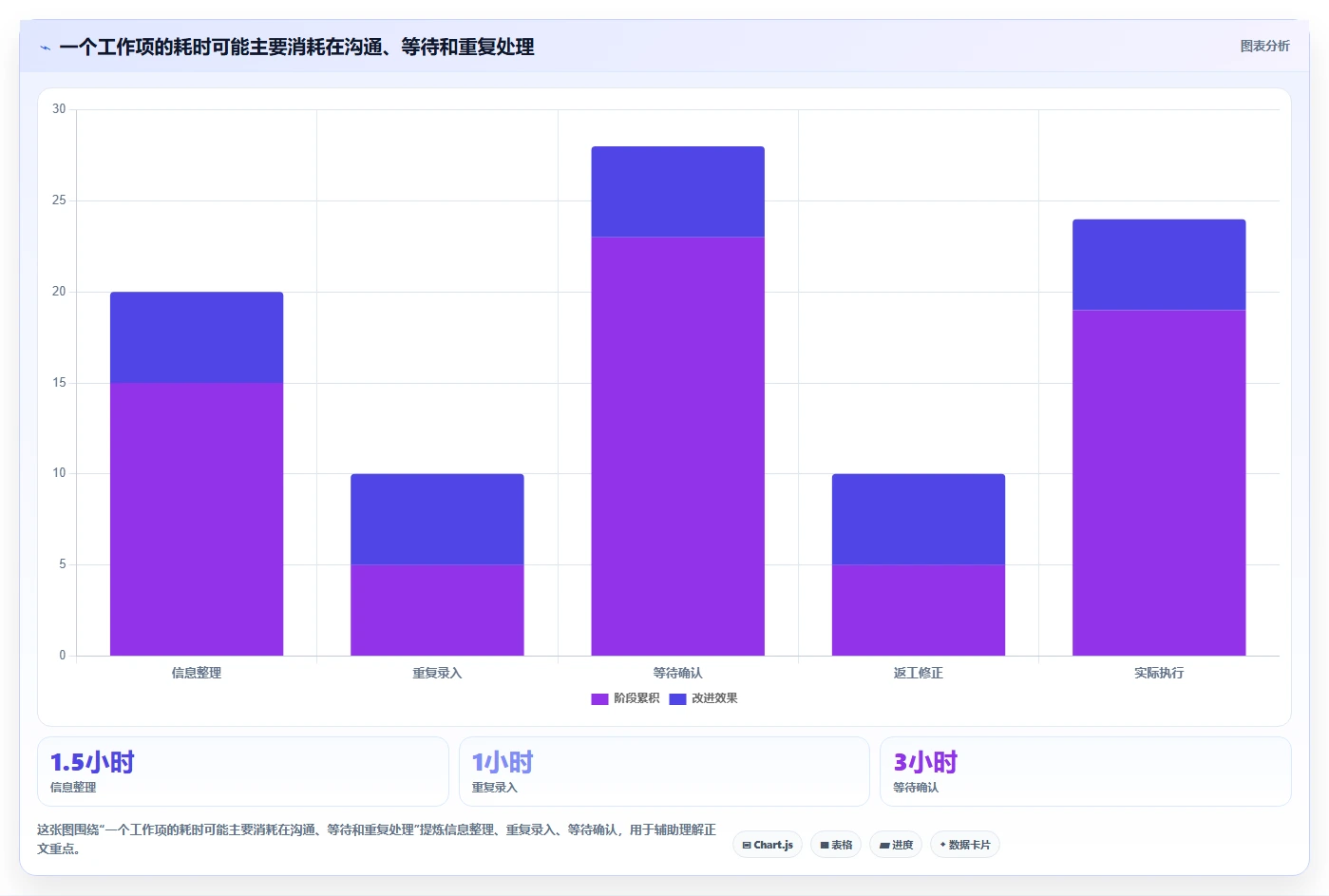 提高工作效率的工具大PK：2026年6大热门选择，哪个最适合你？