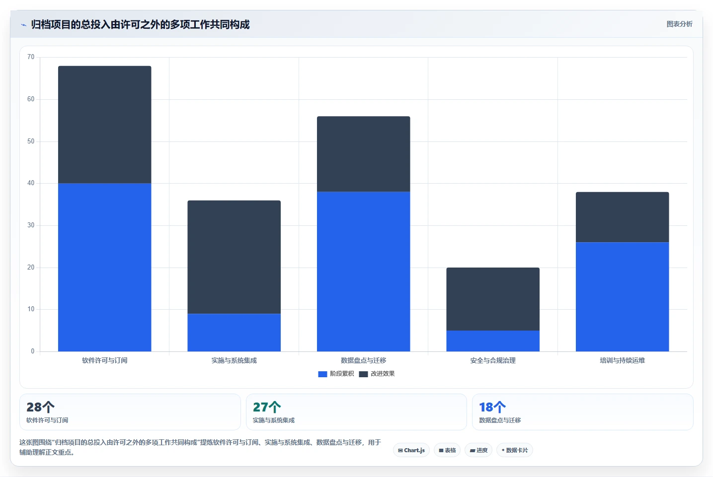 数字化转型必备：2026年最值得投资的5款文档归档系统推荐