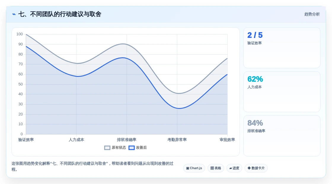 七、不同团队的行动建议与取舍