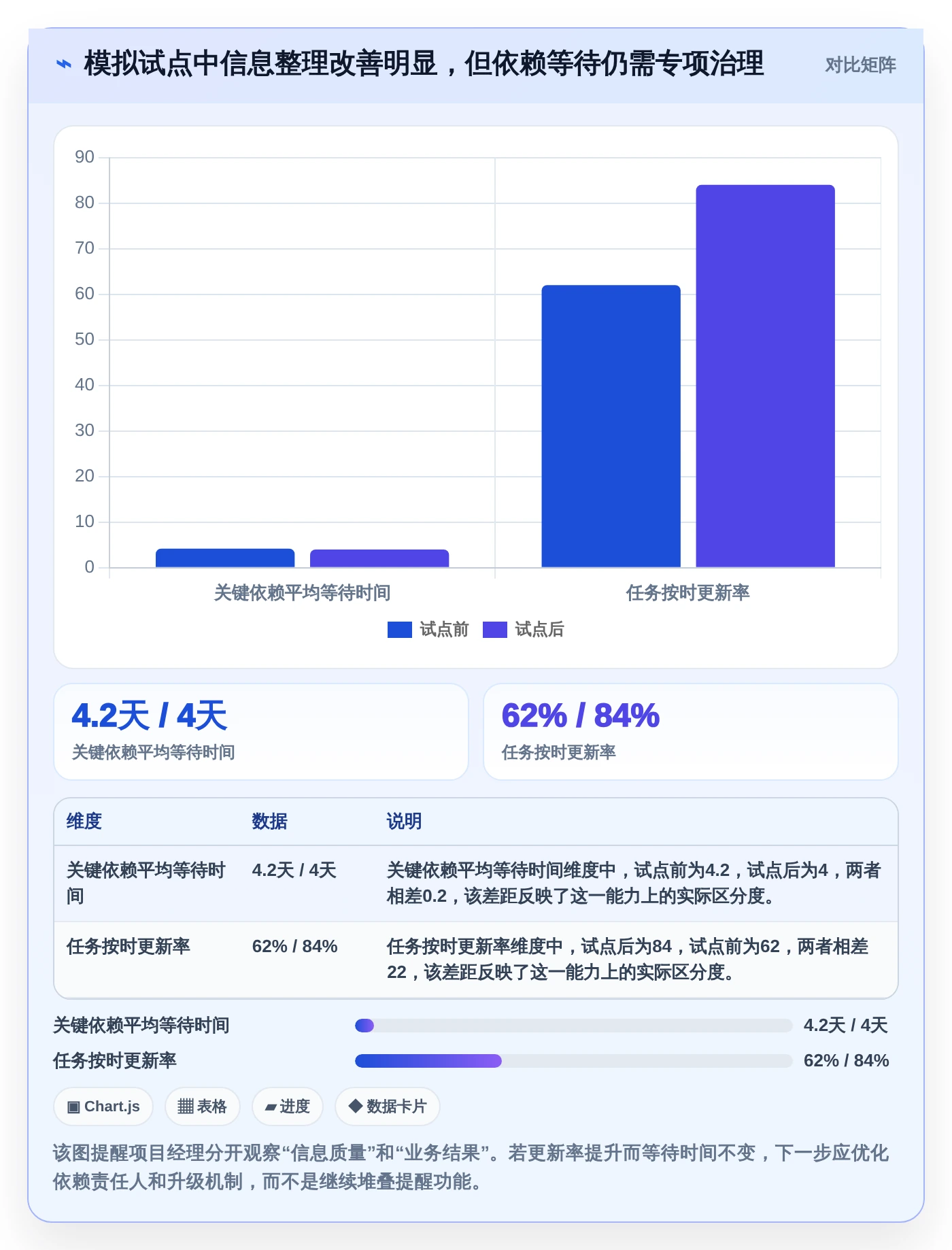 项目经理必读:2026年最受欢迎的5大项目管理系统project选型指南