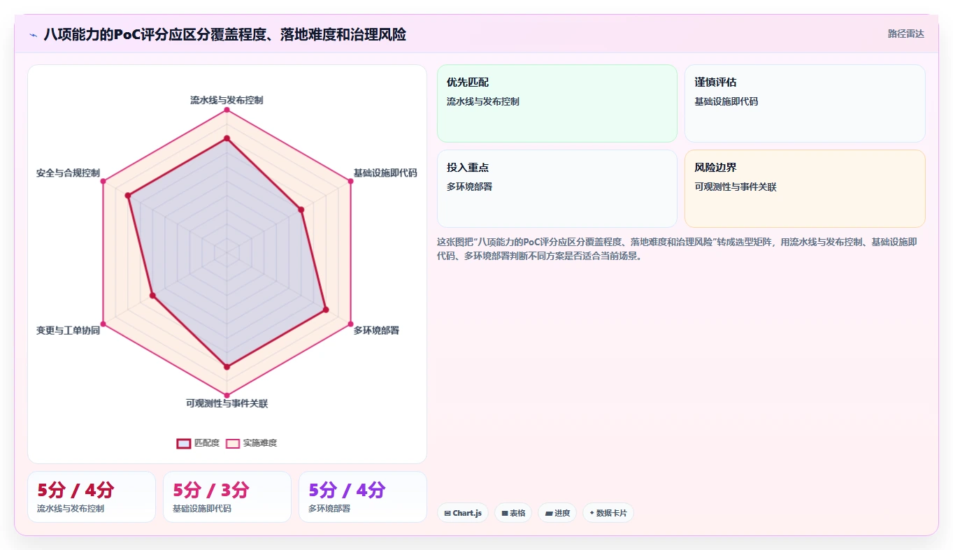 DevOps自动化运维平台选型指南:2026年8大必备功能解析