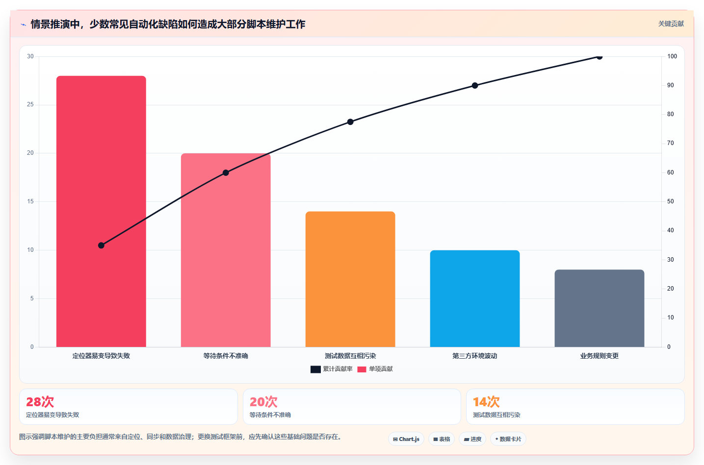 提升网站质量必备:2026年最值得使用的5大网页功能测试工具