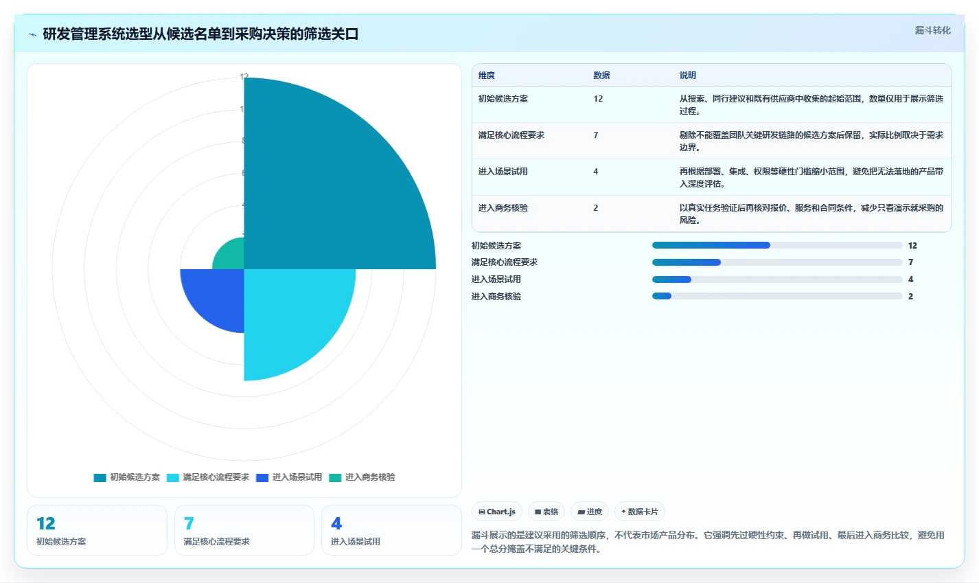 2026值得推荐的研发管理系统选哪款？多场景测评帮你精准选型