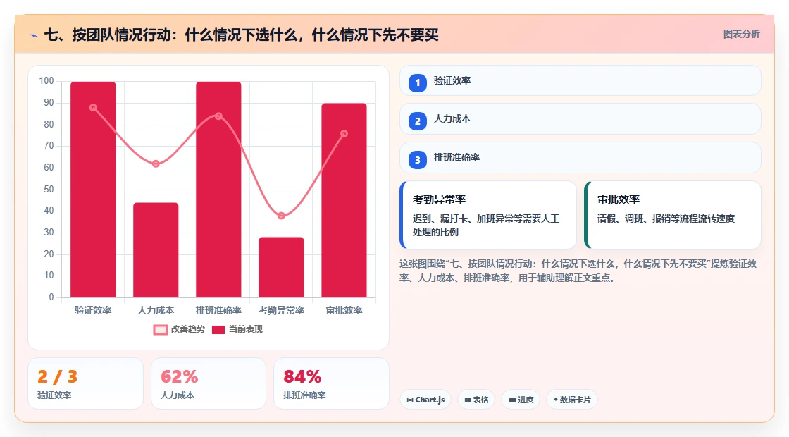 七、按团队情况行动:什么情况下选什么,什么情况下先不要买