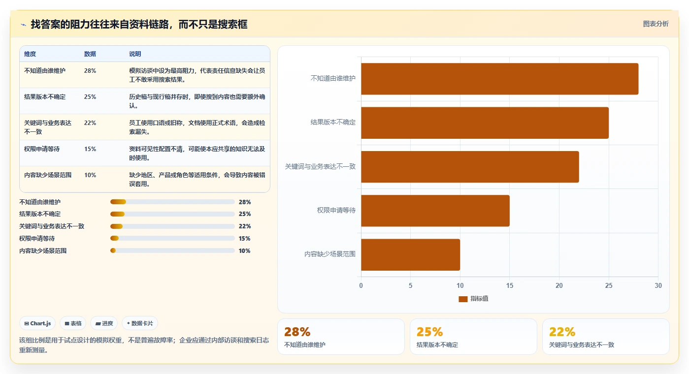 企业知识管理新趋势:2026年最值得投资的5款产品级知识管理系统