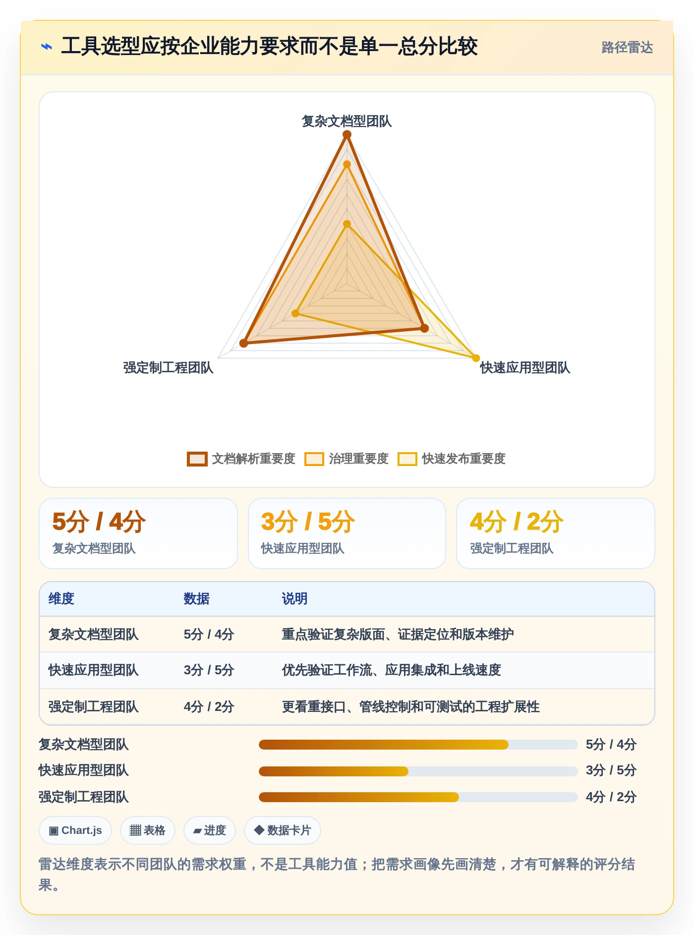 提升企业效率：2026年7大知识库加工工具深度评测