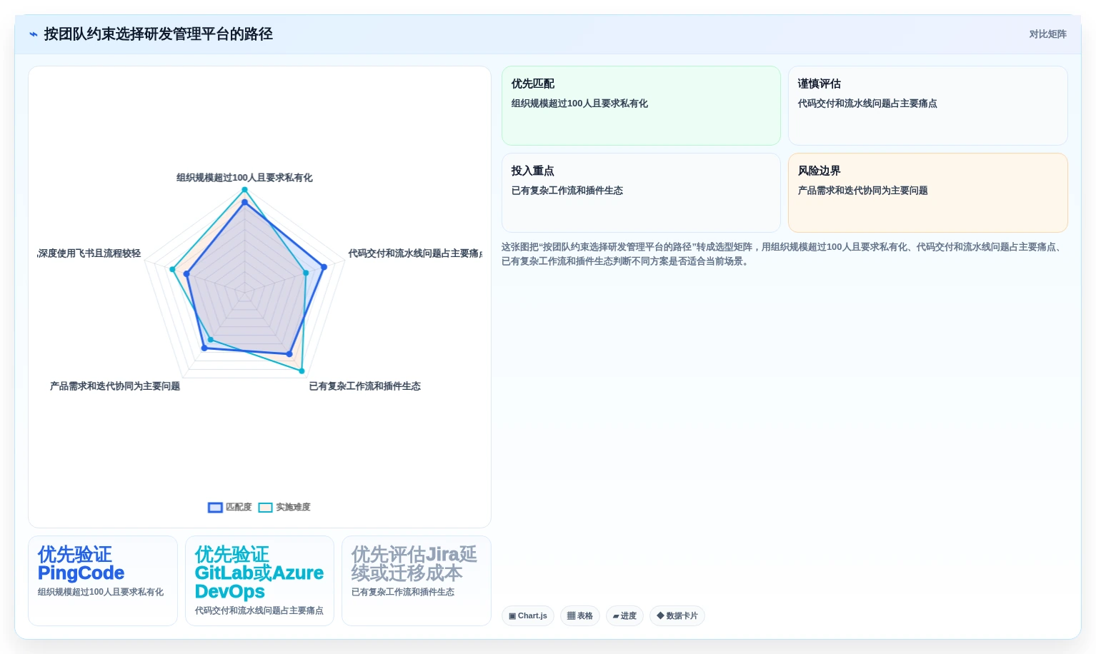 2026年效率之选:6大once研发管理平台工具深度对比