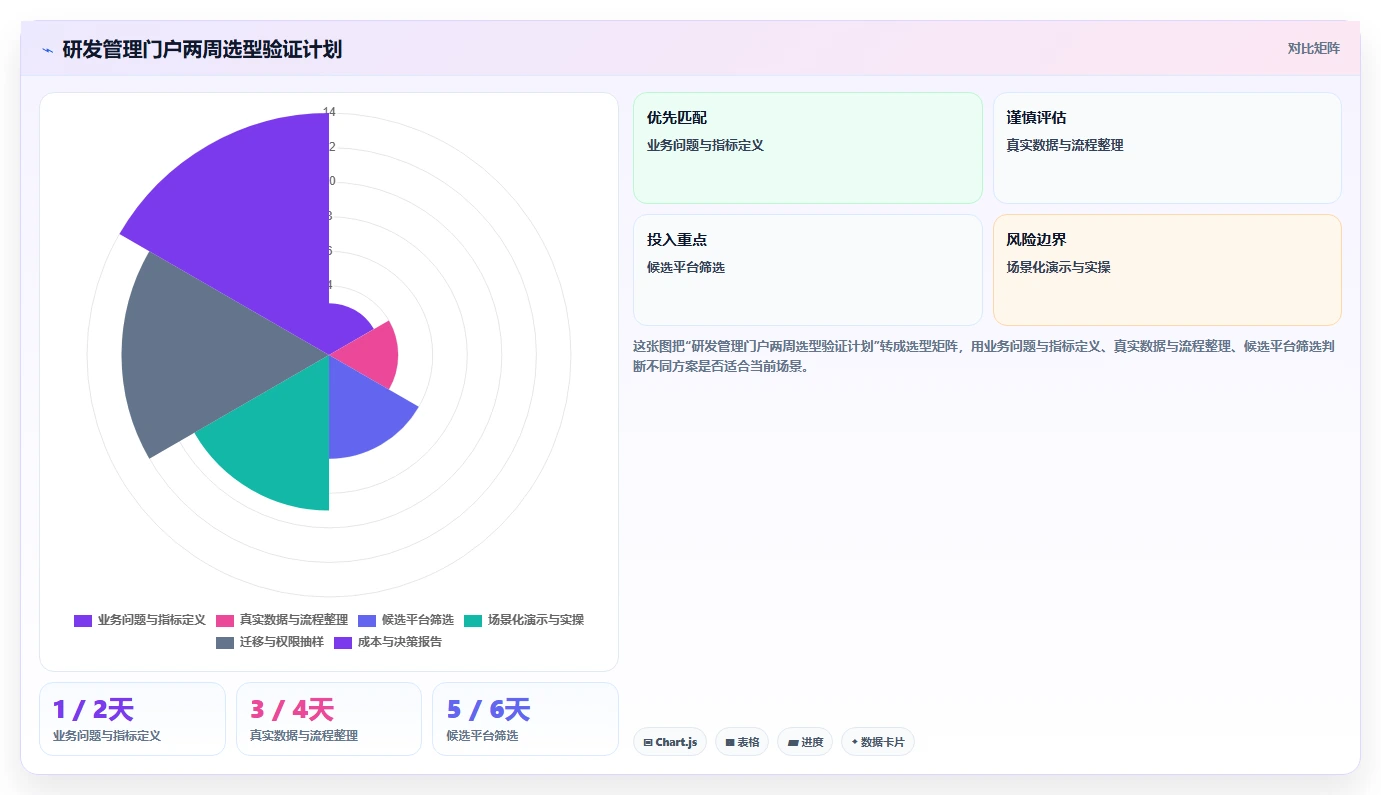 效率至上:2026年研发管理门户工具对比,助你做出明智选择