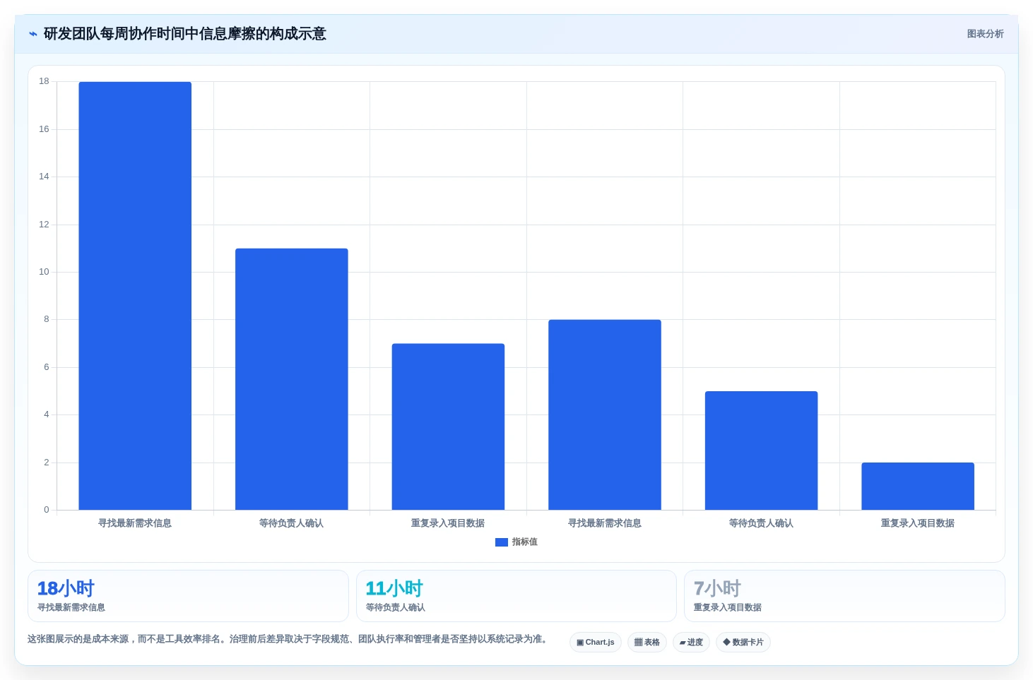 2026年必备:6大项目管理工具推荐,助你轻松驾驭研发团队