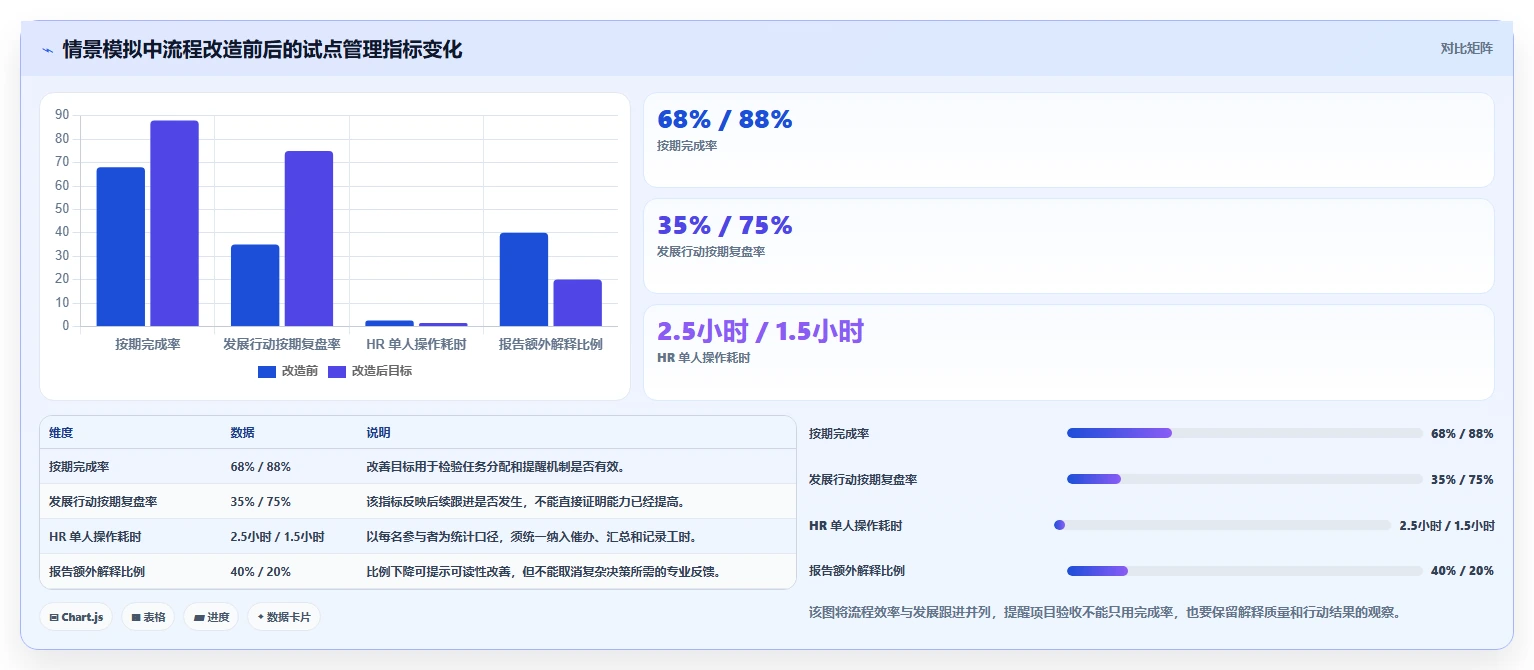 HR经理必看:2026年top7管理能力测评系统选型指南
