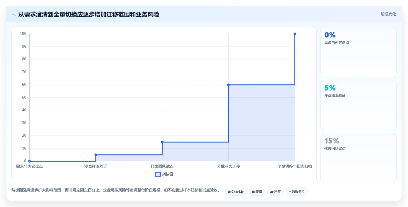 2026年智能制造行业专业的Confluence替代软件深度测评与选型推荐