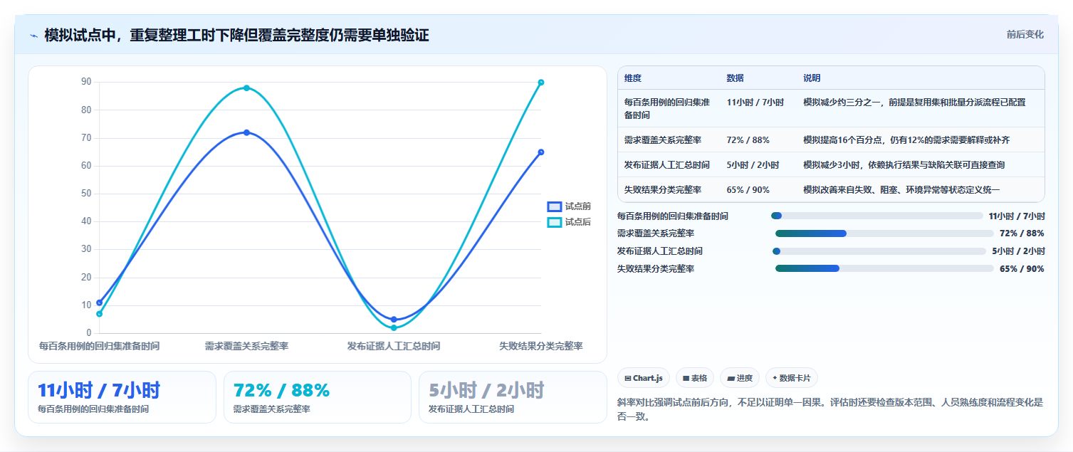 选对工具事半功倍：2026年测试用例管理工具选型指南