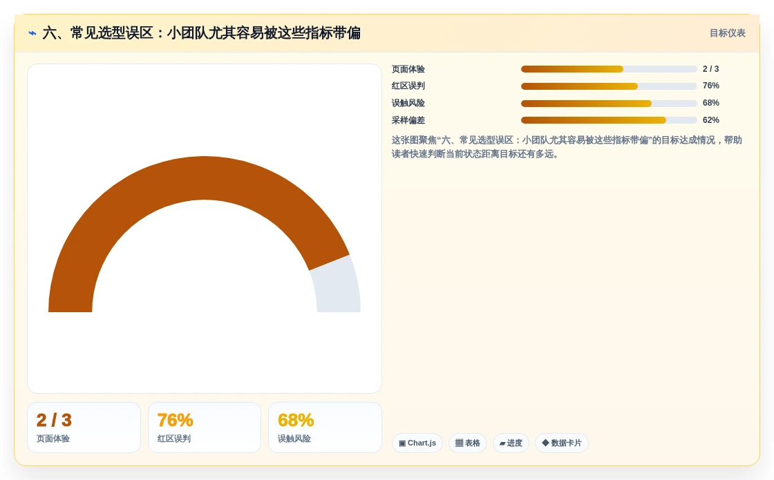 六、常见选型误区:小团队尤其容易被这些指标带偏